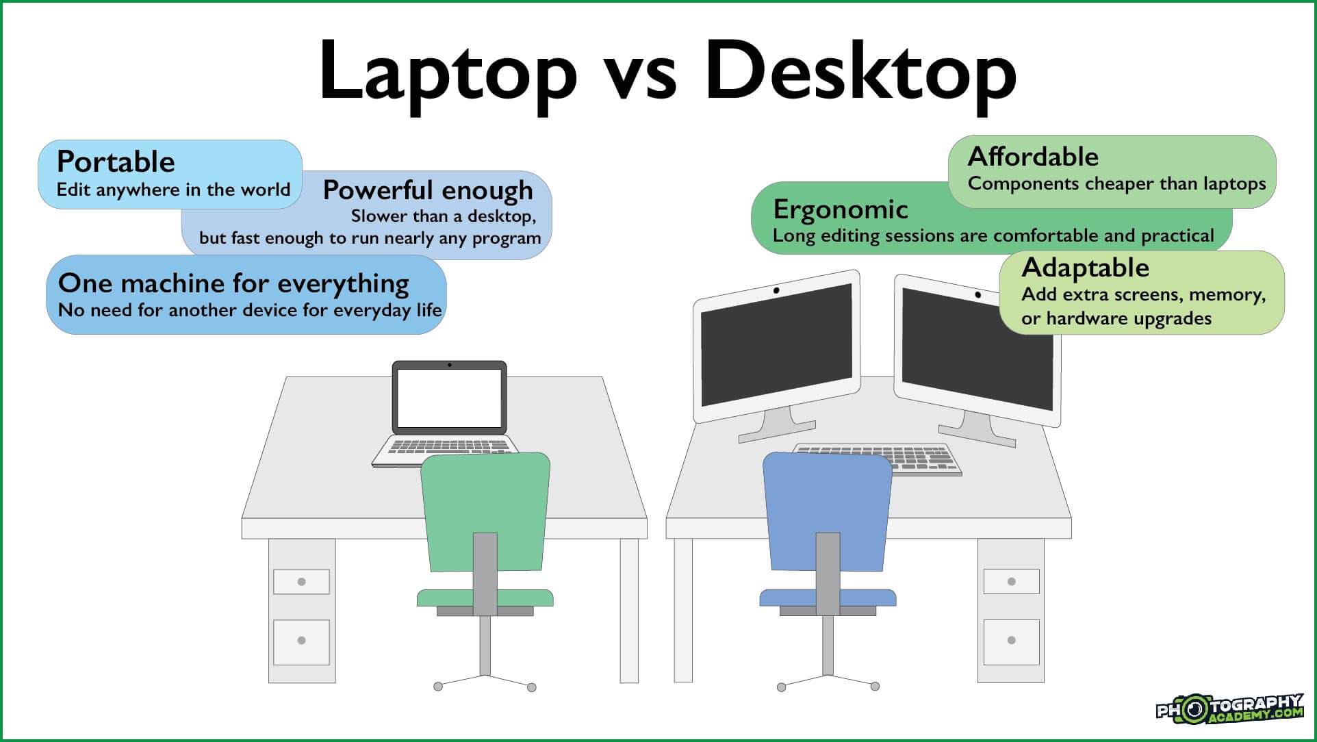 A graphic showing which computer is better for photo editing